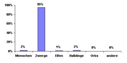 Bev&ouml;lkerungsgrafik