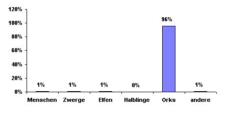 Bev&ouml;lkerungsgrafik