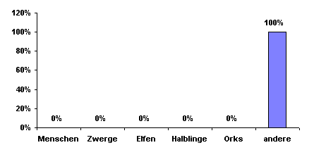 Bev&ouml;lkerungsgrafik