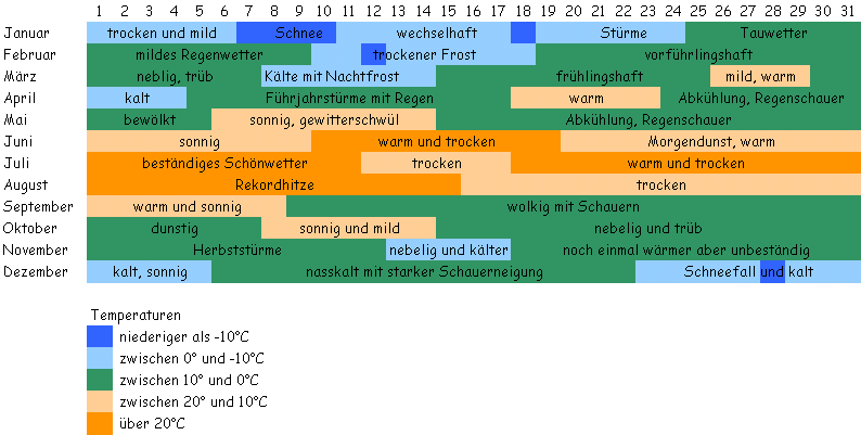Kalender