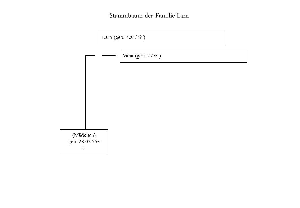 Stammbaum