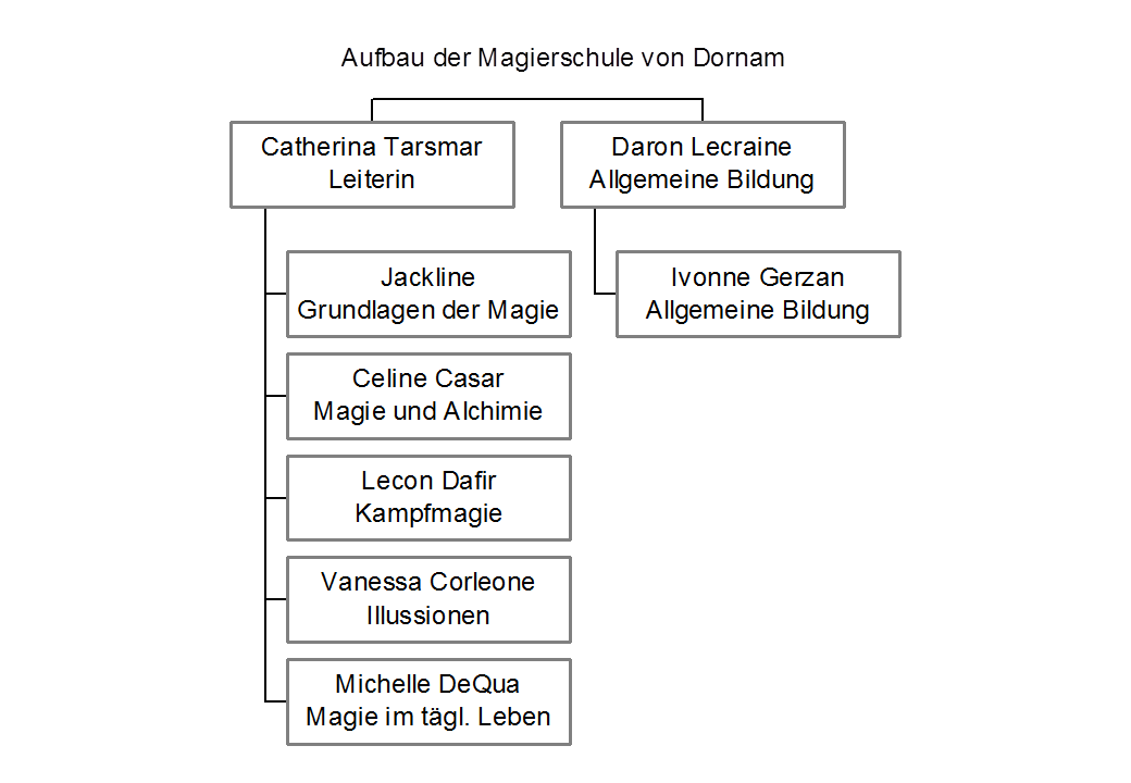 Stammbaum